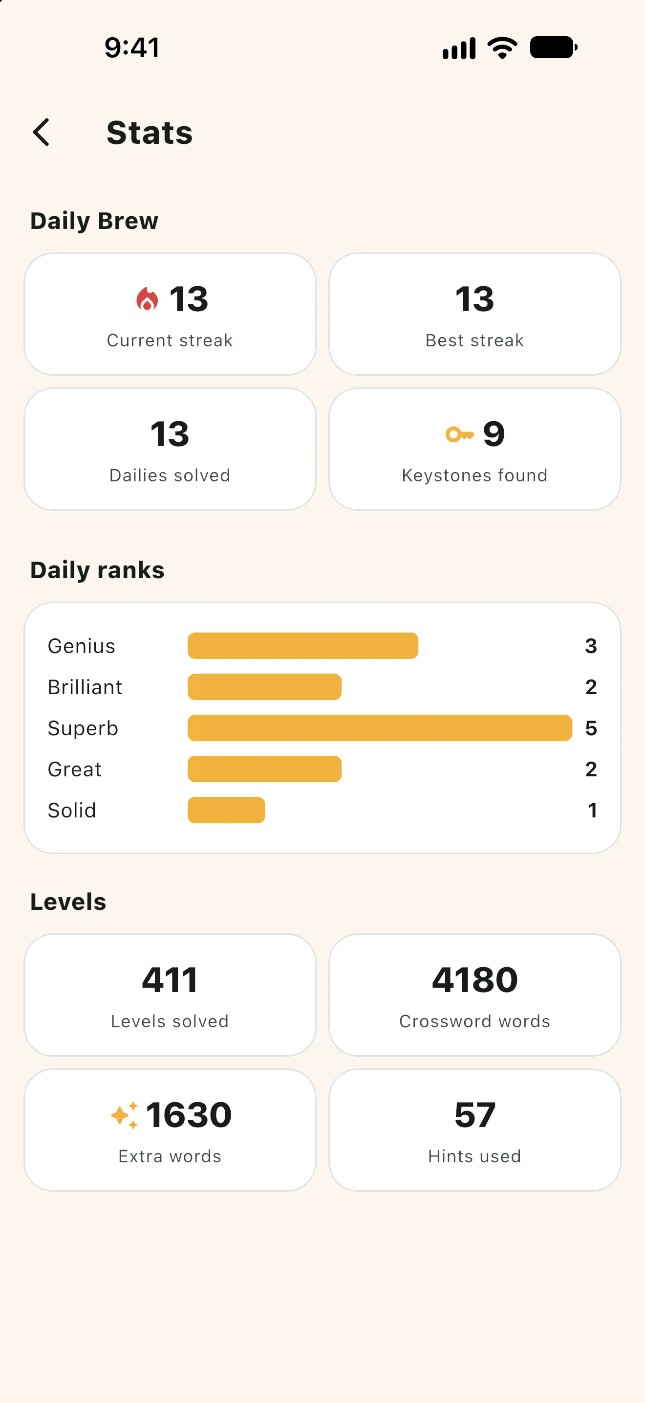 LexiBrew stats: streaks, daily ranks, levels solved and words found